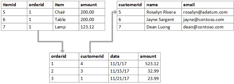 DB Tables