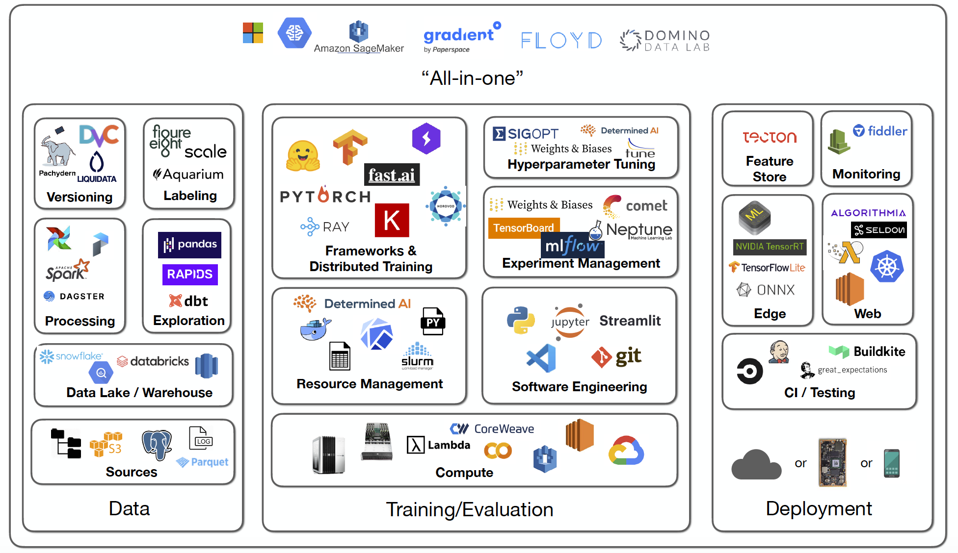 Infra-Tooling3